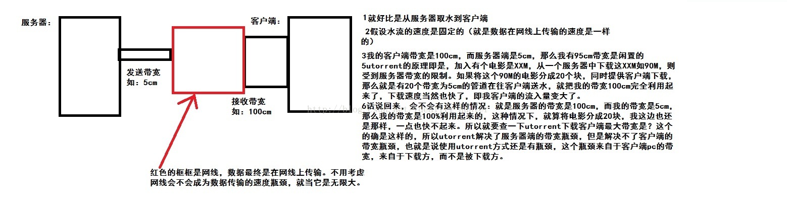 什麽是帶寬？帶寬對虛拟主機及服務器(qì)得(de)作(zuò)用是什麽？